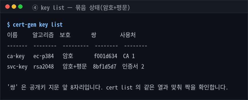 key list — 묶음 상태