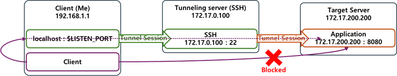tunneling_arch.png
