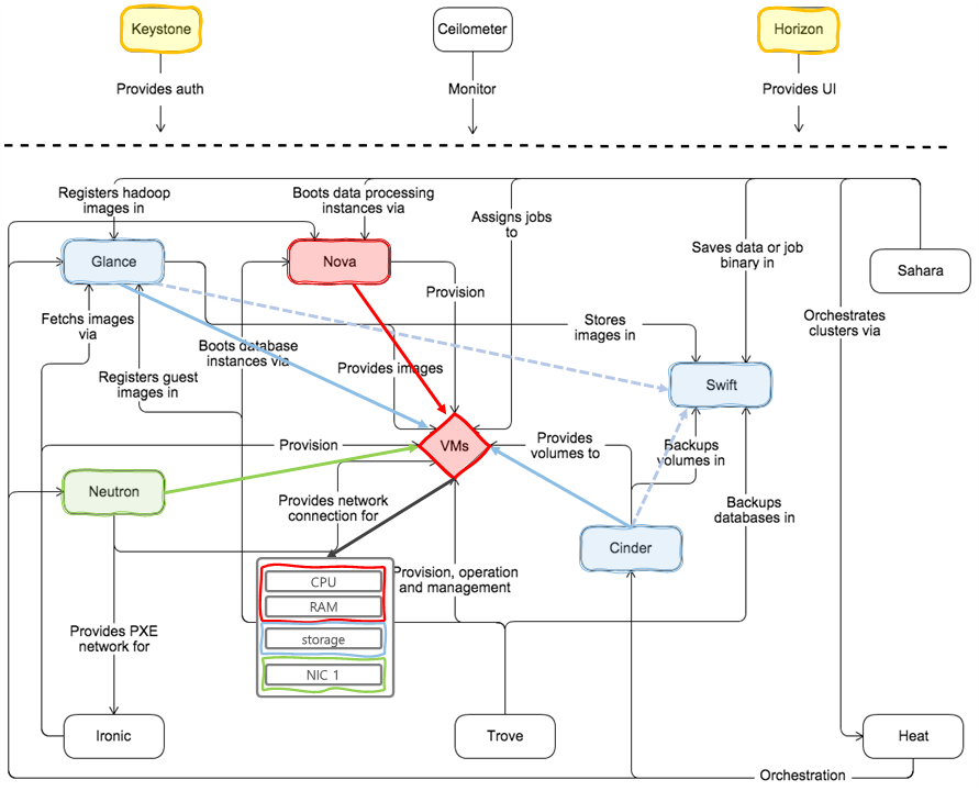 haedong_openstack_01.png