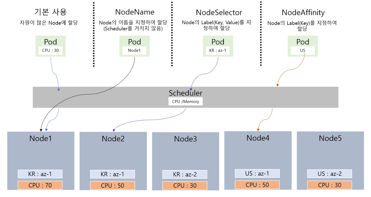 haedong_pod_scheduling_01.png